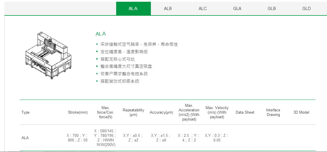 客制化  ALA上銀直線電機(jī)龍門架位平臺