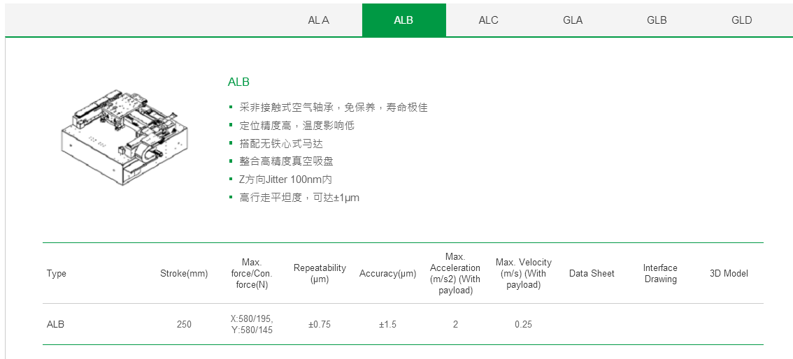 客制化  ALA上銀直線電機(jī)龍門架位平臺