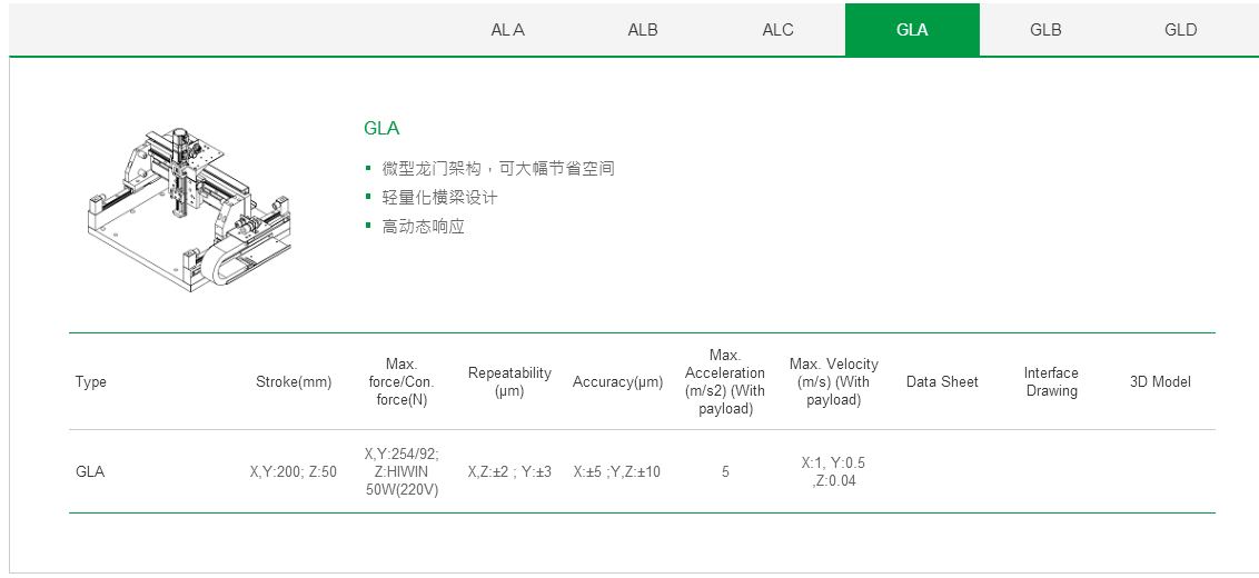 客制化  ALA上銀直線電機(jī)龍門架位平臺