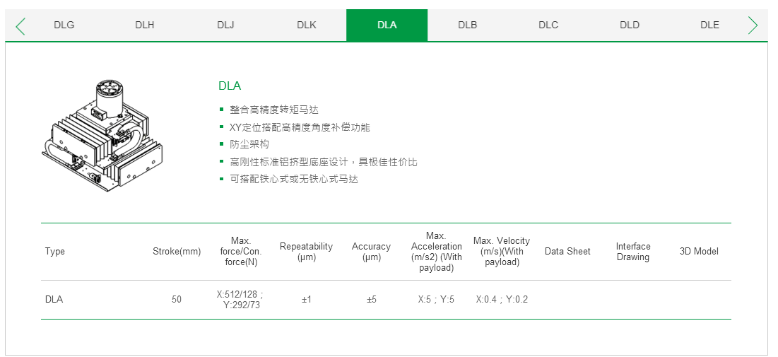 ?客制化 DLC上銀直線電機雙軸定位平臺