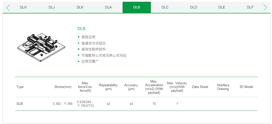 ?客制化 DLC上銀直線電機雙軸定位平臺