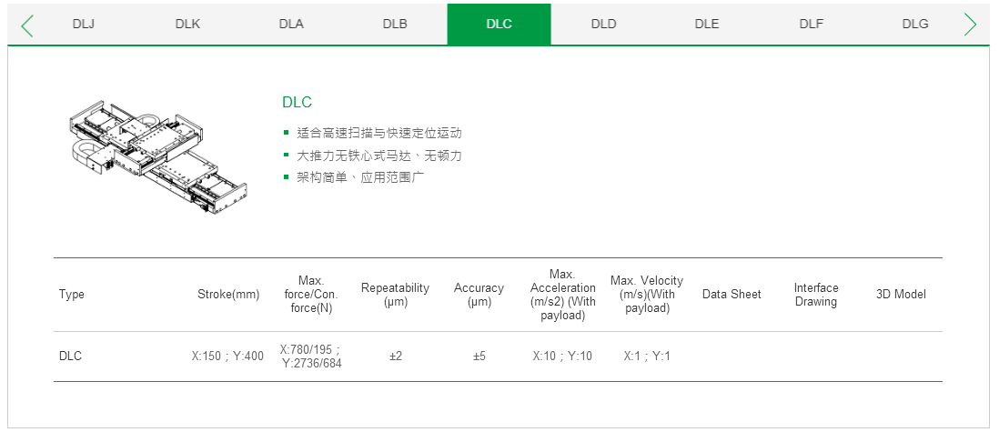 ?客制化 DLC上銀直線電機雙軸定位平臺