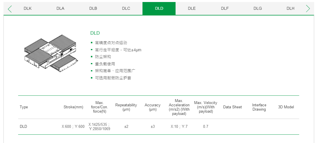 ?客制化 DLC上銀直線電機雙軸定位平臺