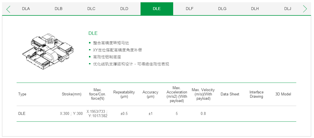 ?客制化 DLC上銀直線電機雙軸定位平臺