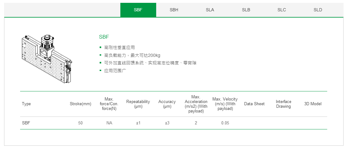 上銀單軸直線電機定位平臺:客制化SLB