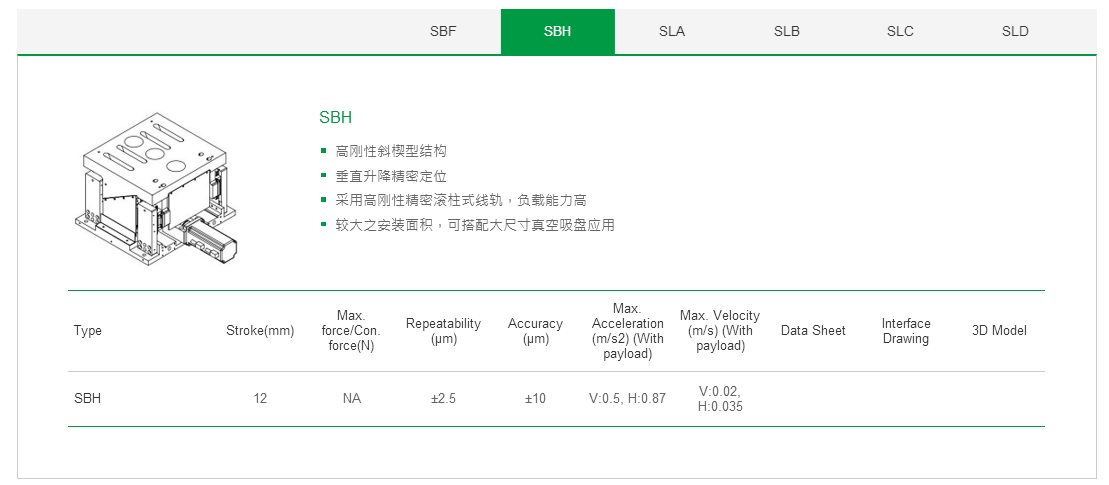 上銀單軸直線電機定位平臺:客制化SLB