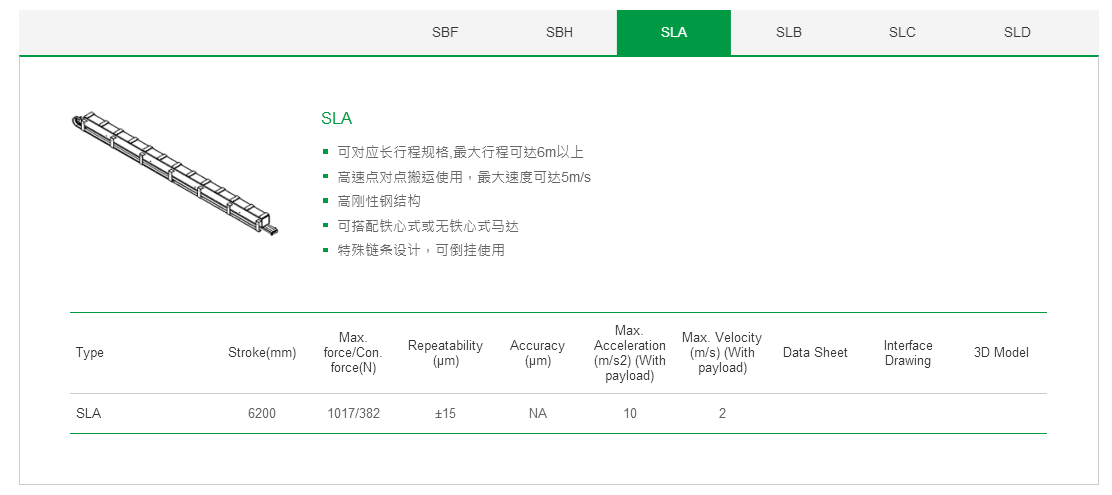 上銀單軸直線電機定位平臺:客制化SLB