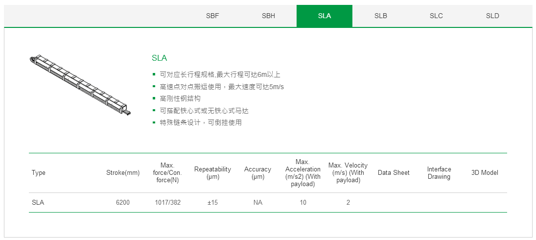 上銀單軸直線電機定位平臺:客制化SLB
