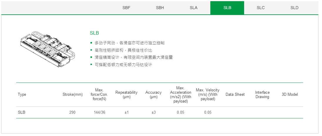 上銀單軸直線電機定位平臺:客制化SLB