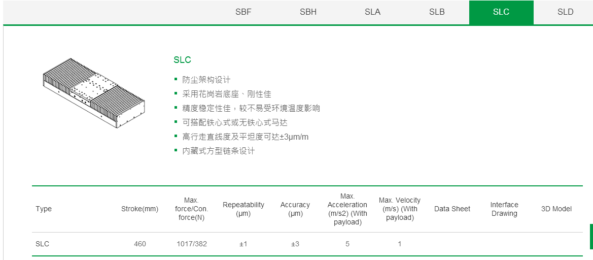 上銀單軸直線電機定位平臺:客制化SLB