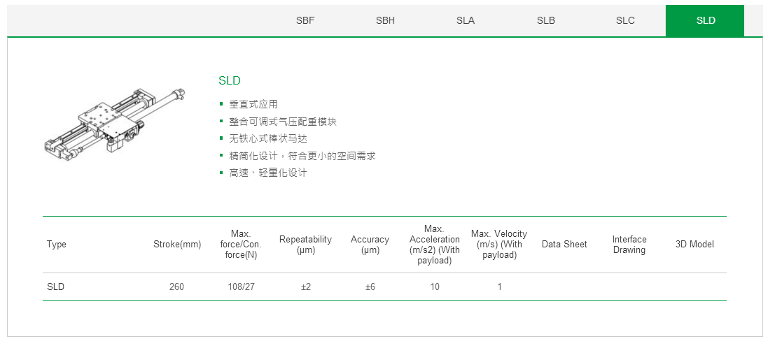 上銀單軸直線電機(jī)定位平臺(tái)：客制化SLB