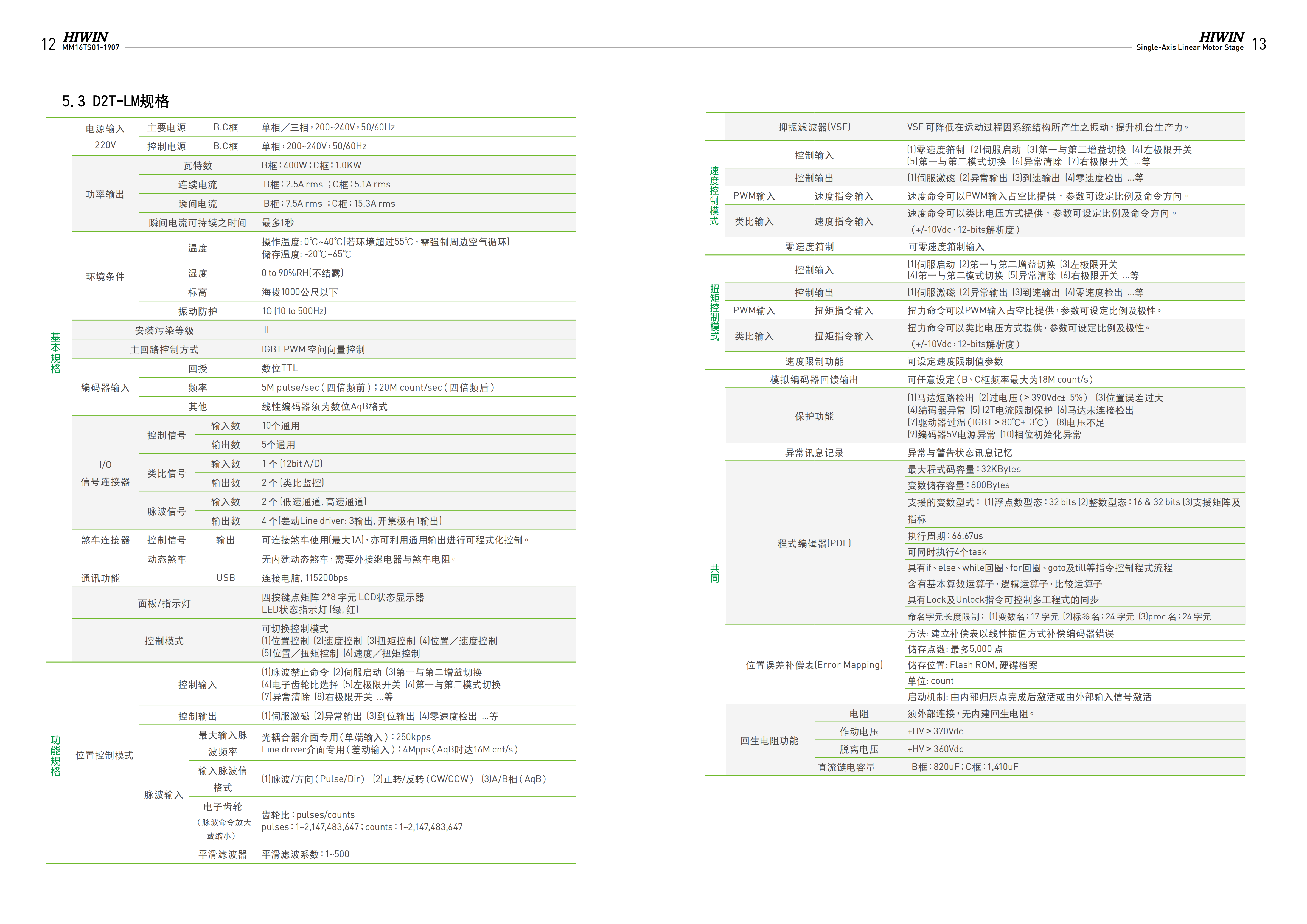 標準LMCB8上銀直線電機單軸定位平臺