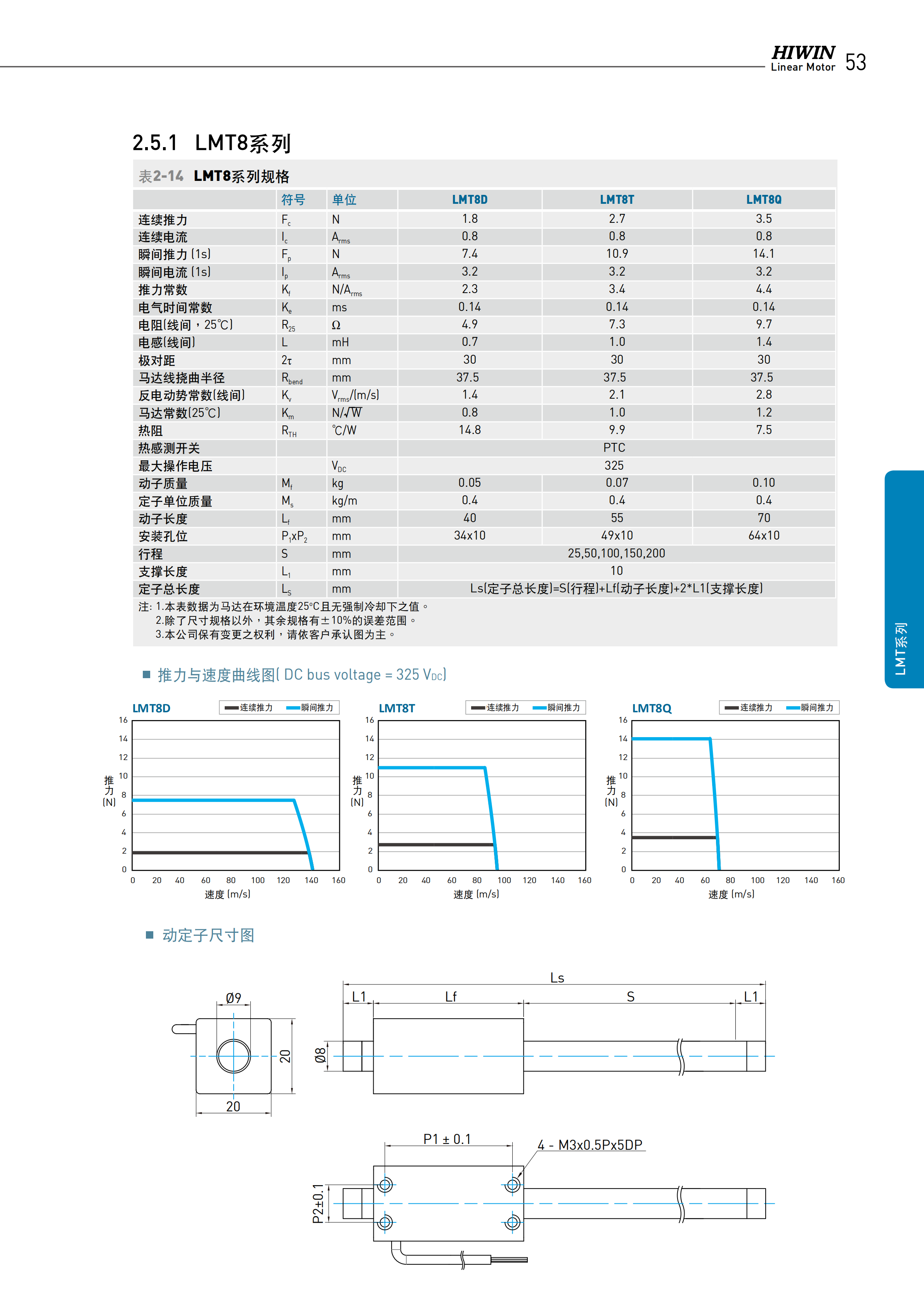 上銀棒狀直線電機(jī)LMT8D