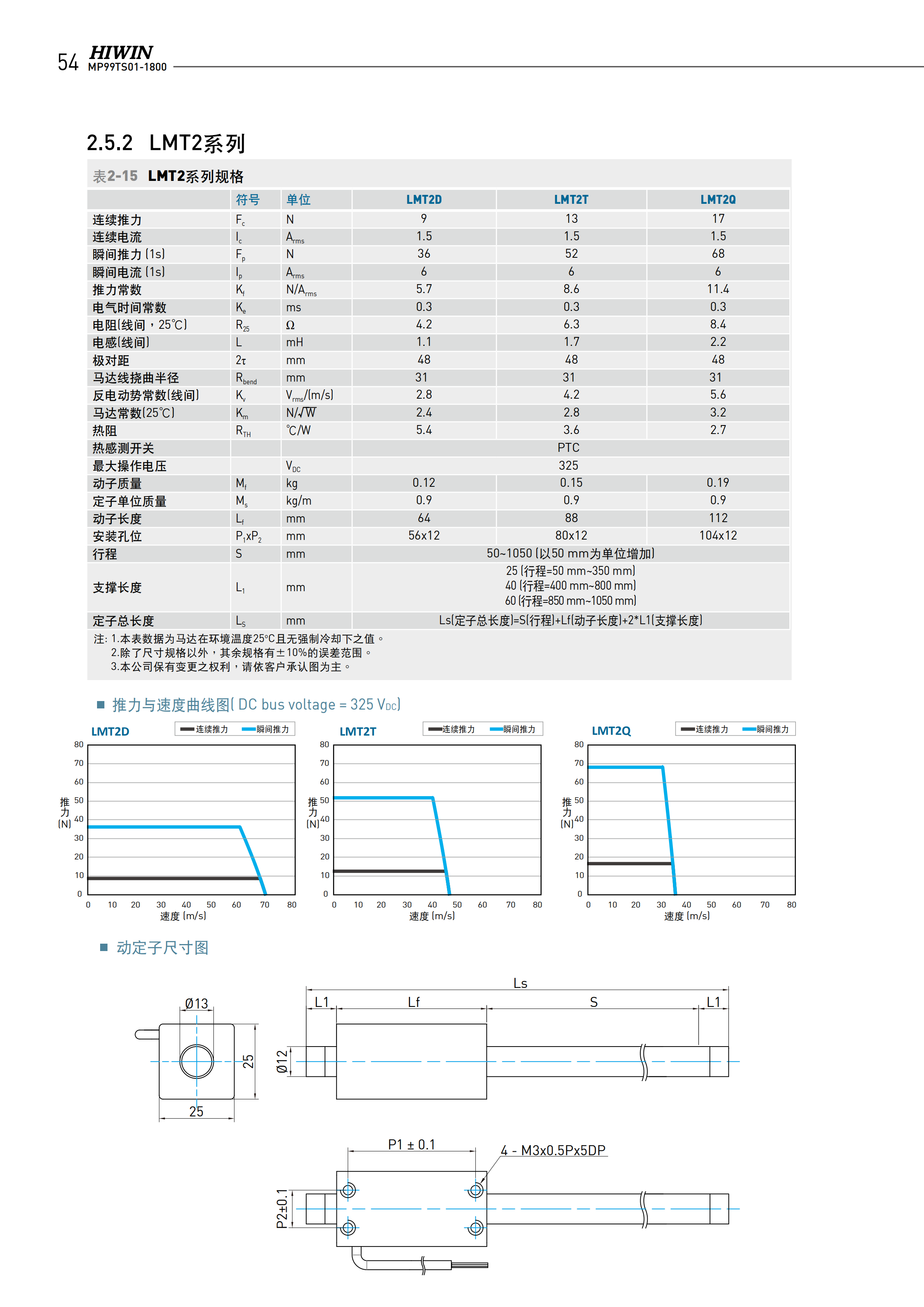 上銀棒狀直線電機(jī)LMT8D