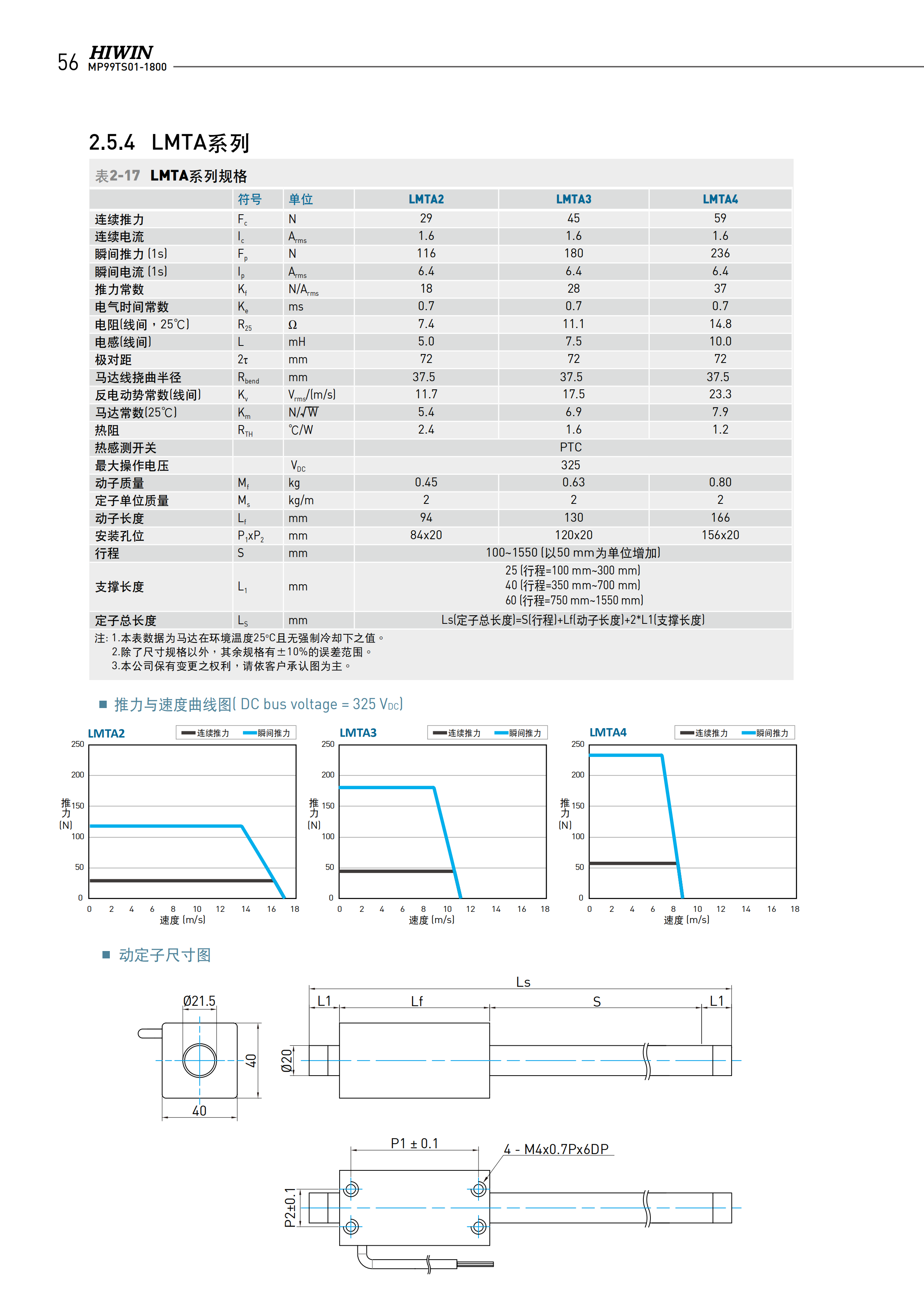 上銀棒狀直線電機(jī)LMT8D
