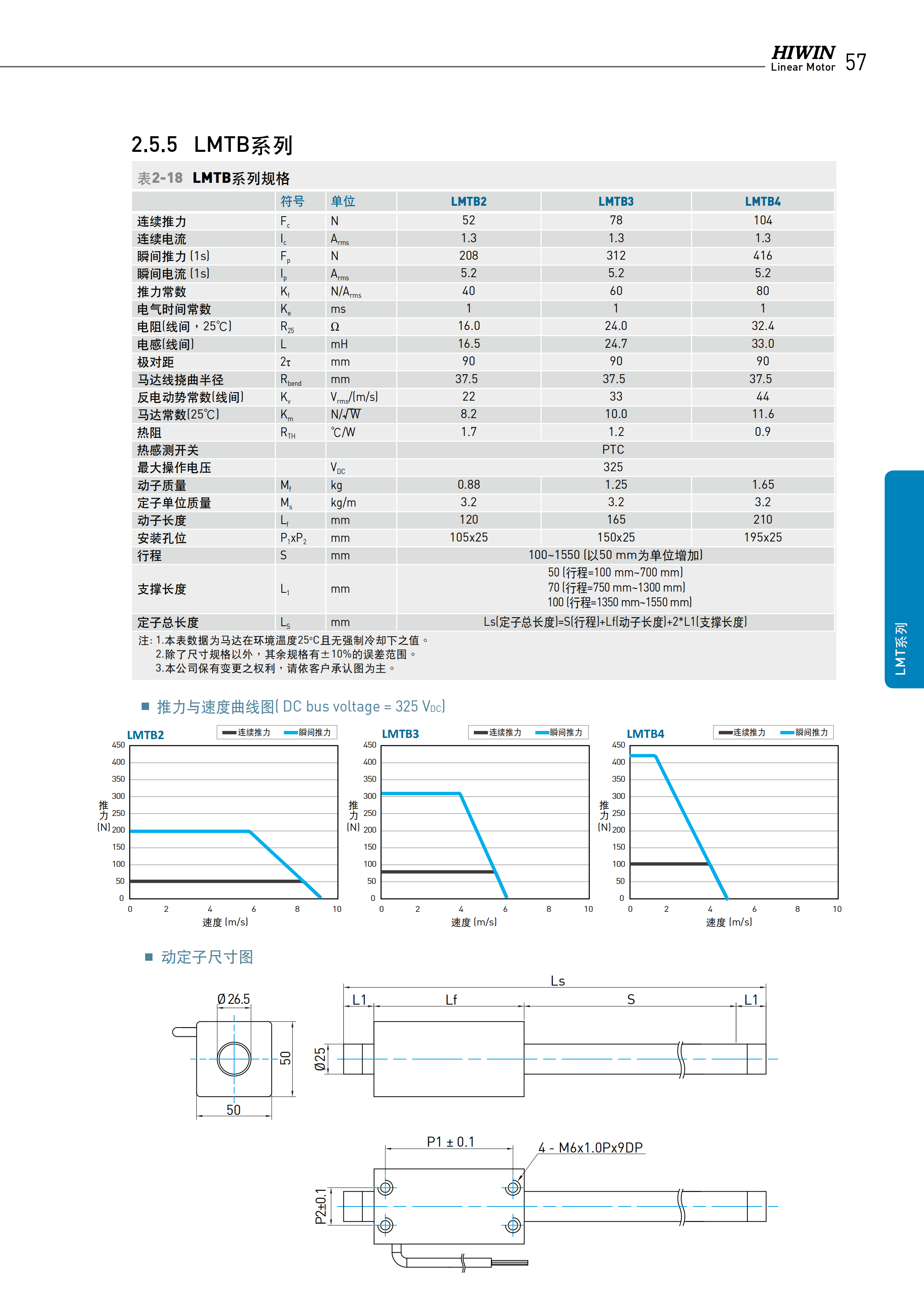上銀棒狀直線電機(jī)LMT8D
