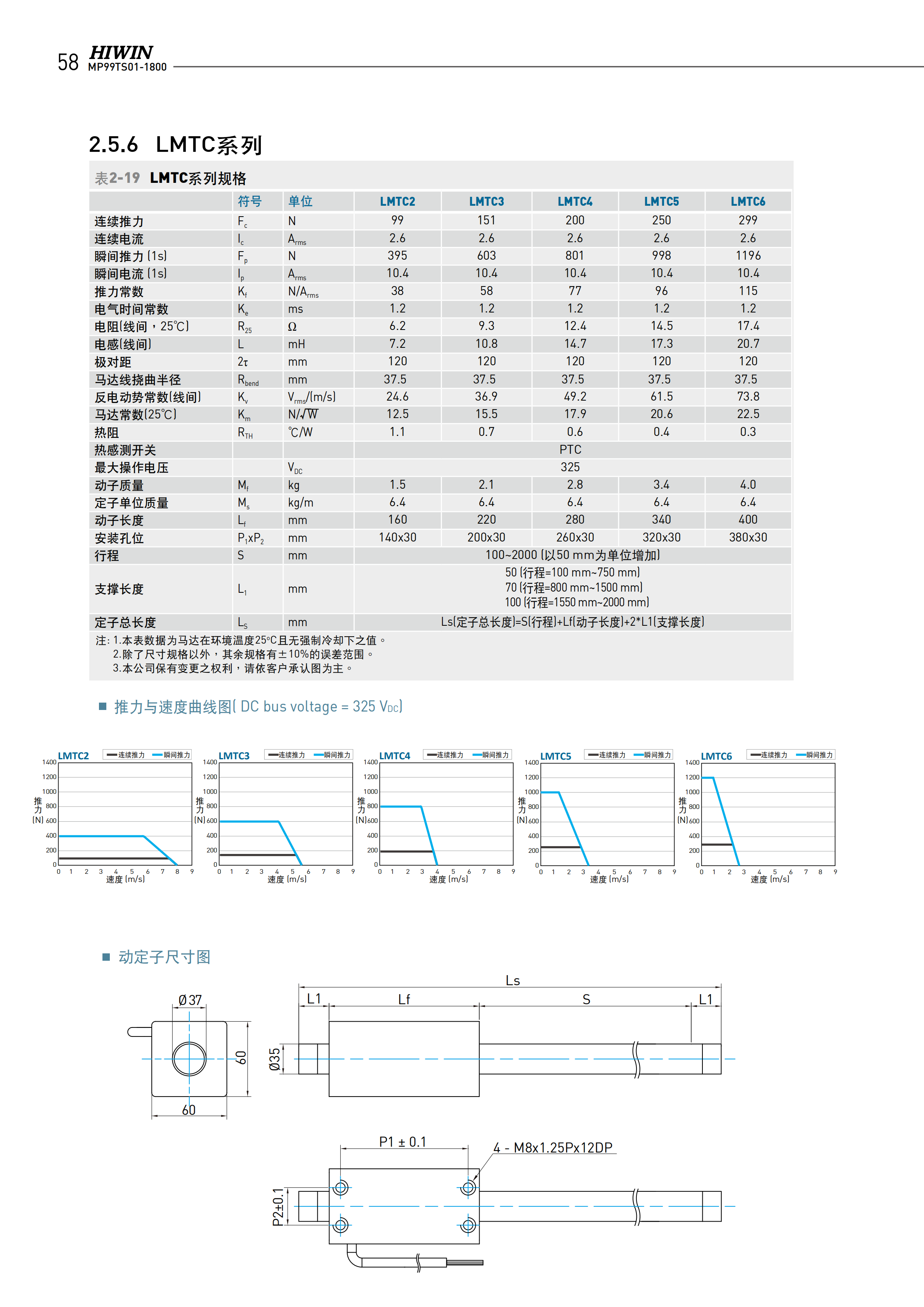 上銀棒狀直線電機(jī)LMT8D