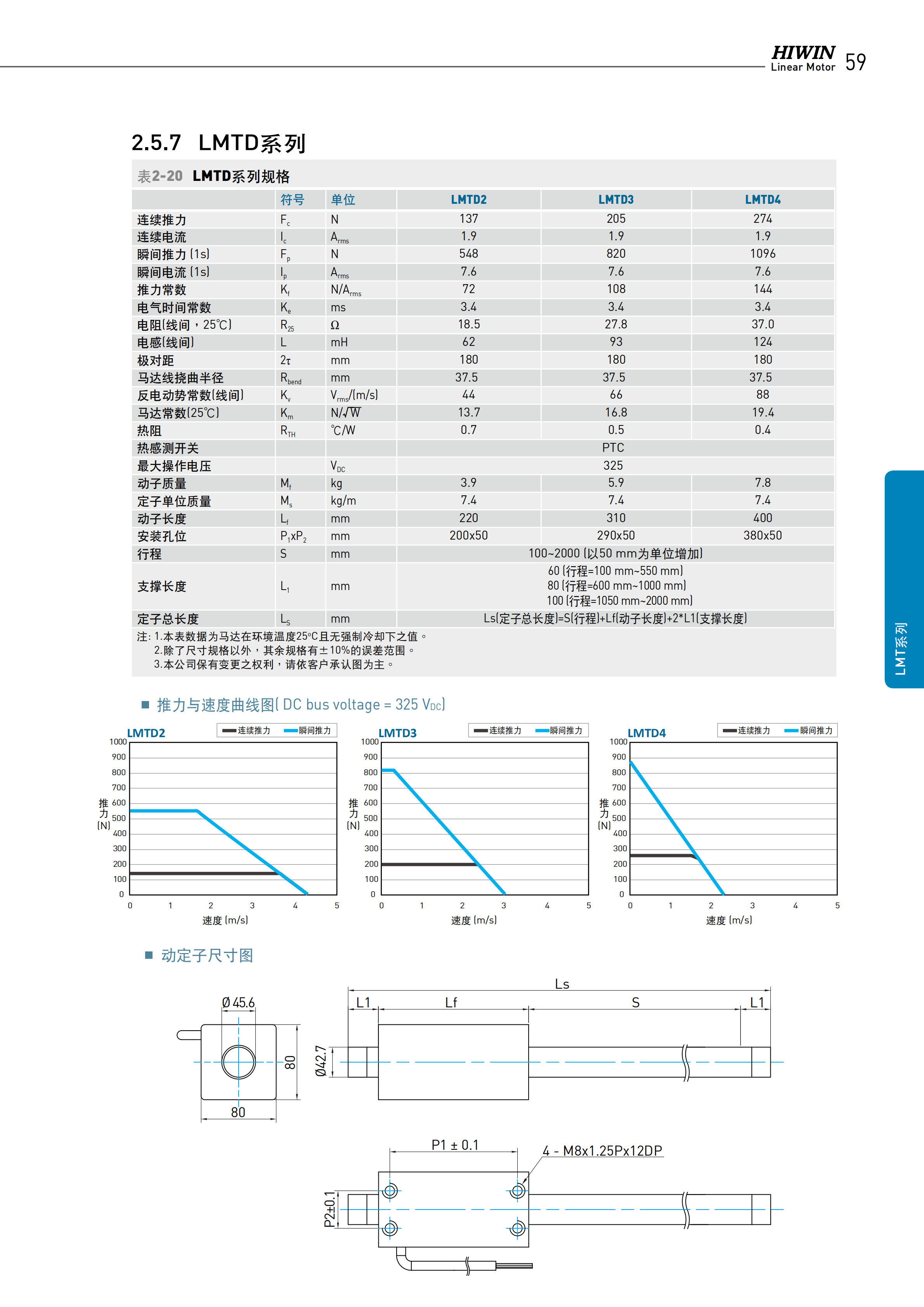 上銀棒狀直線電機(jī)LMT8D