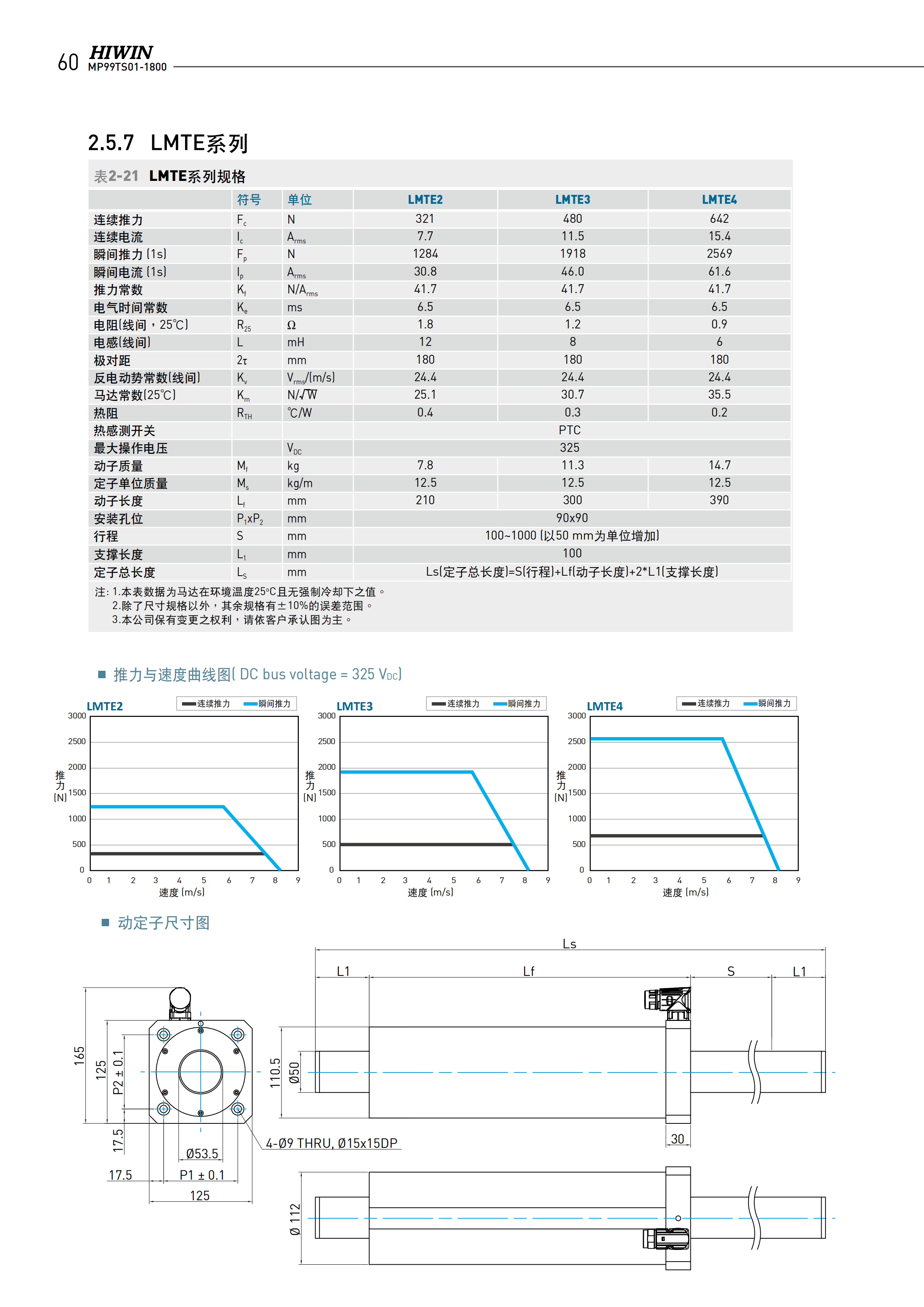 上銀棒狀直線電機(jī)LMT8D