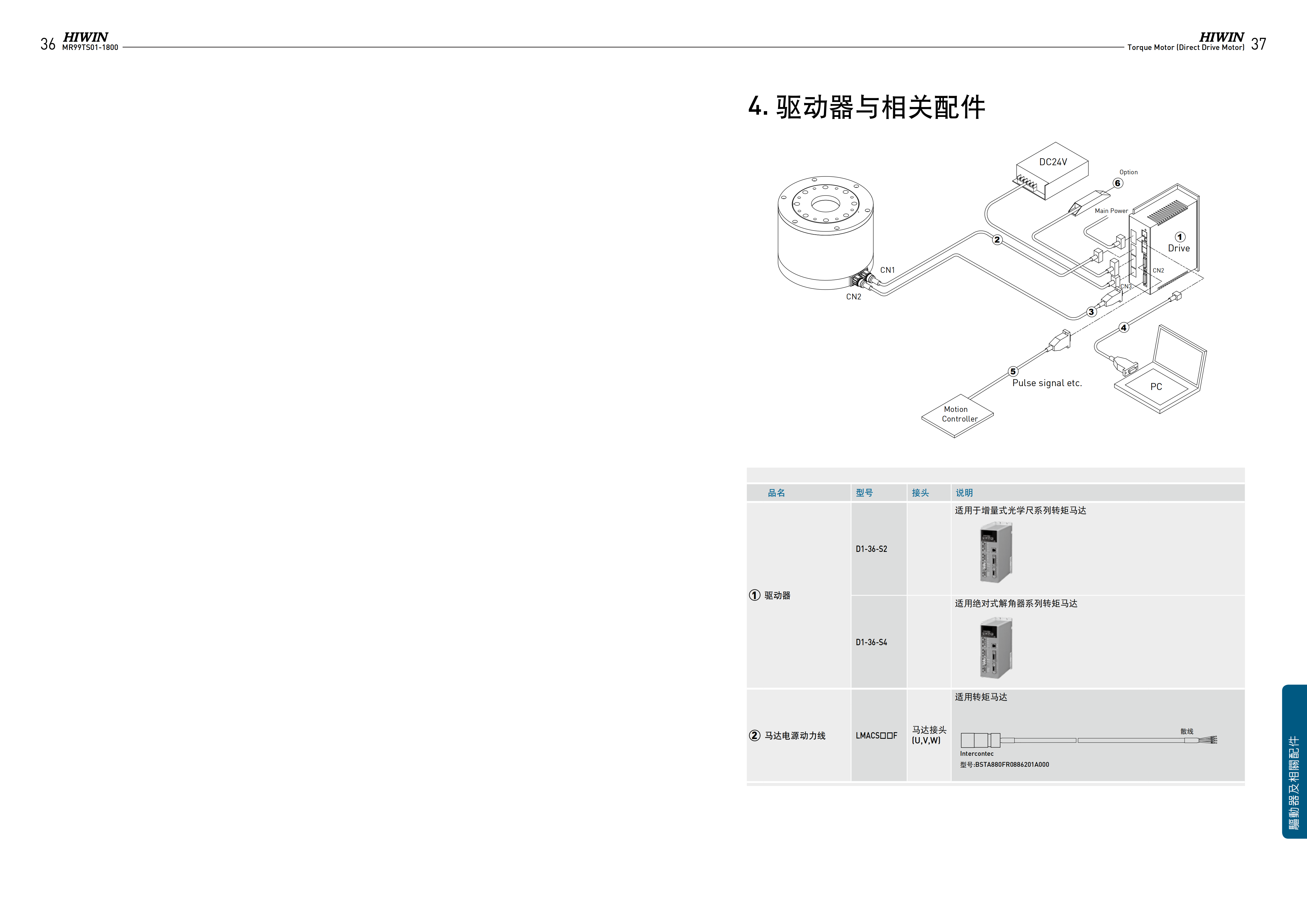 上銀水冷式力矩電機(jī)TMRIG7-WD