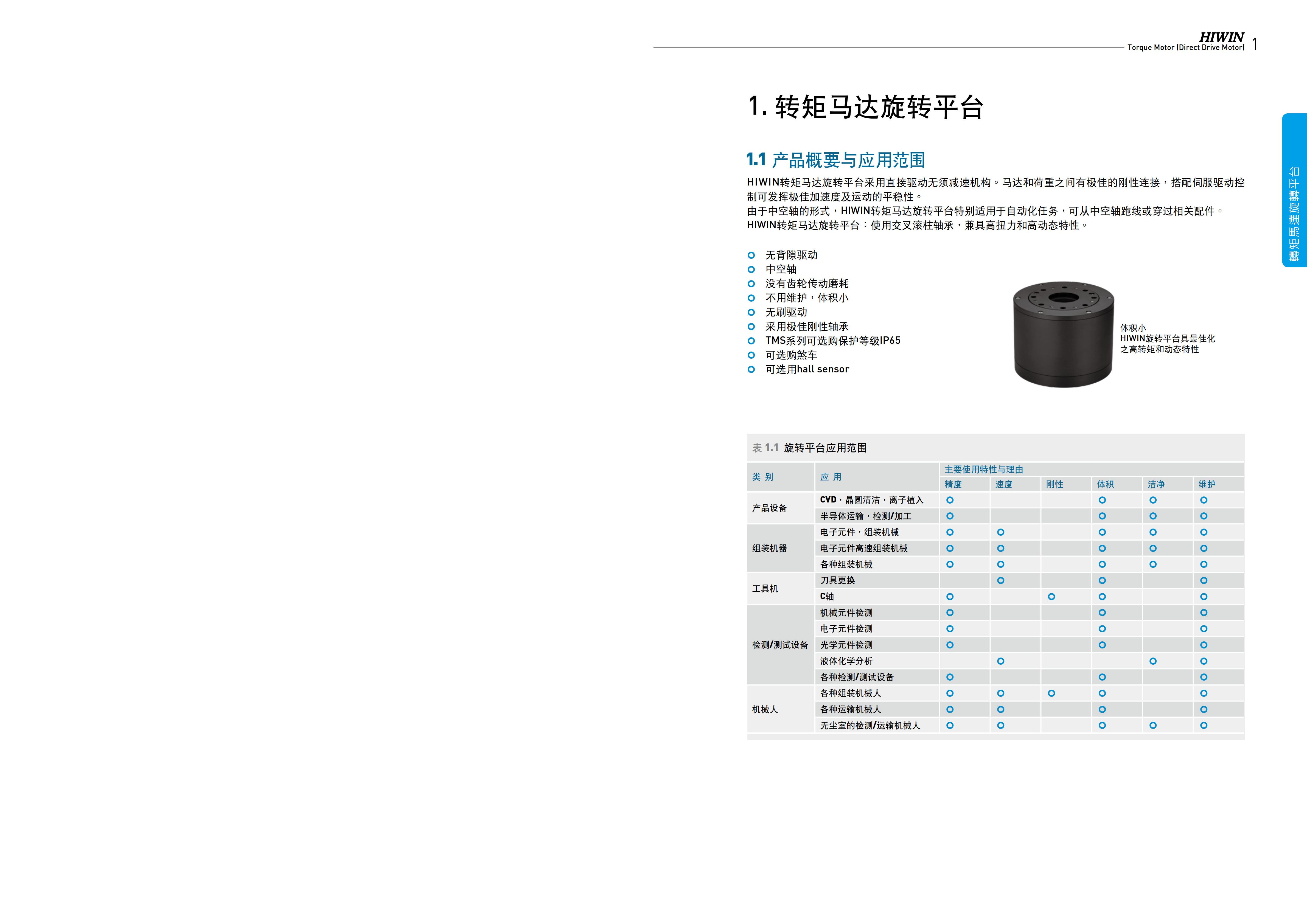 上銀直驅(qū)電機(jī)TMS74G