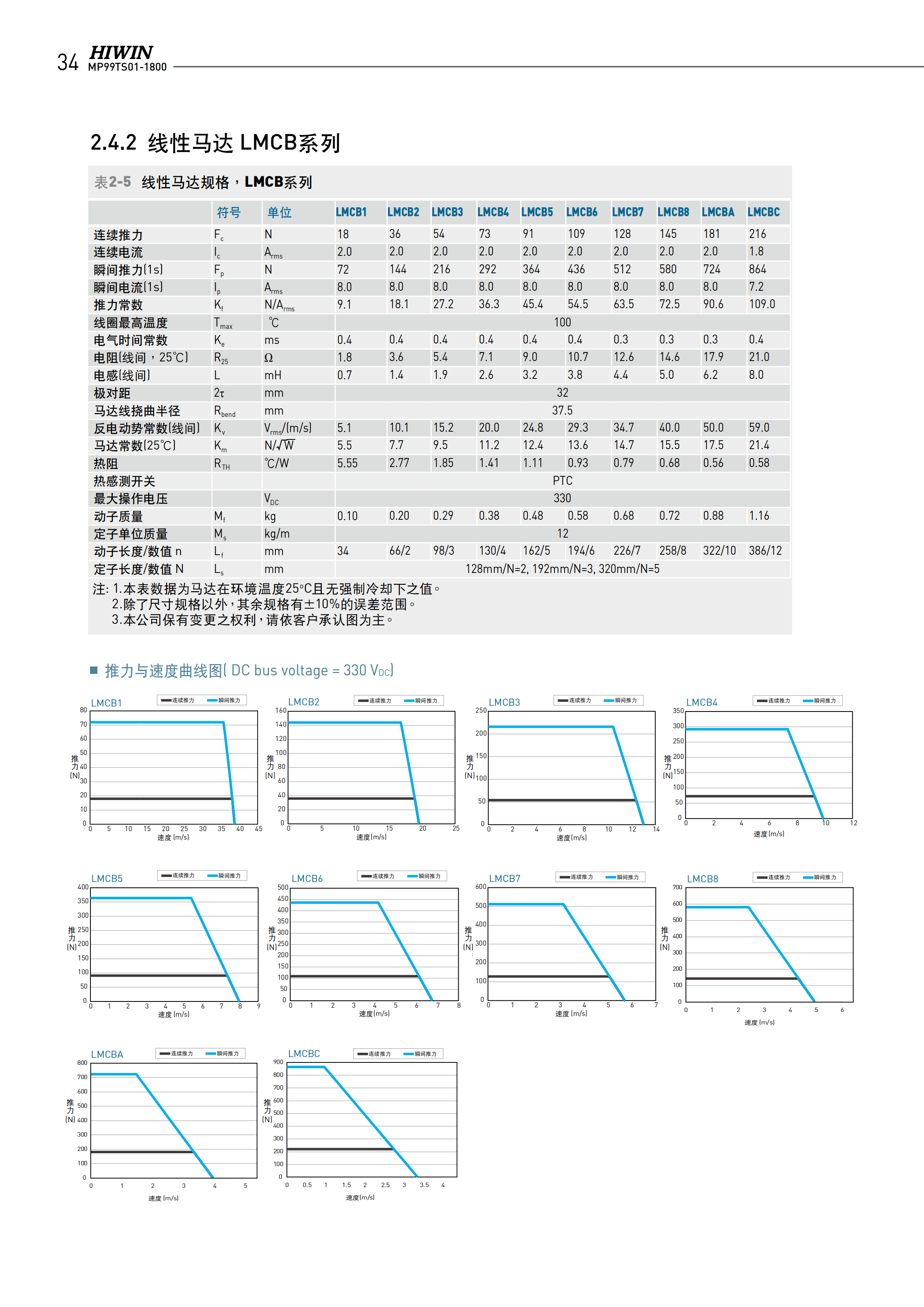 上銀無(wú)鐵心式直線電機(jī)LMCA2