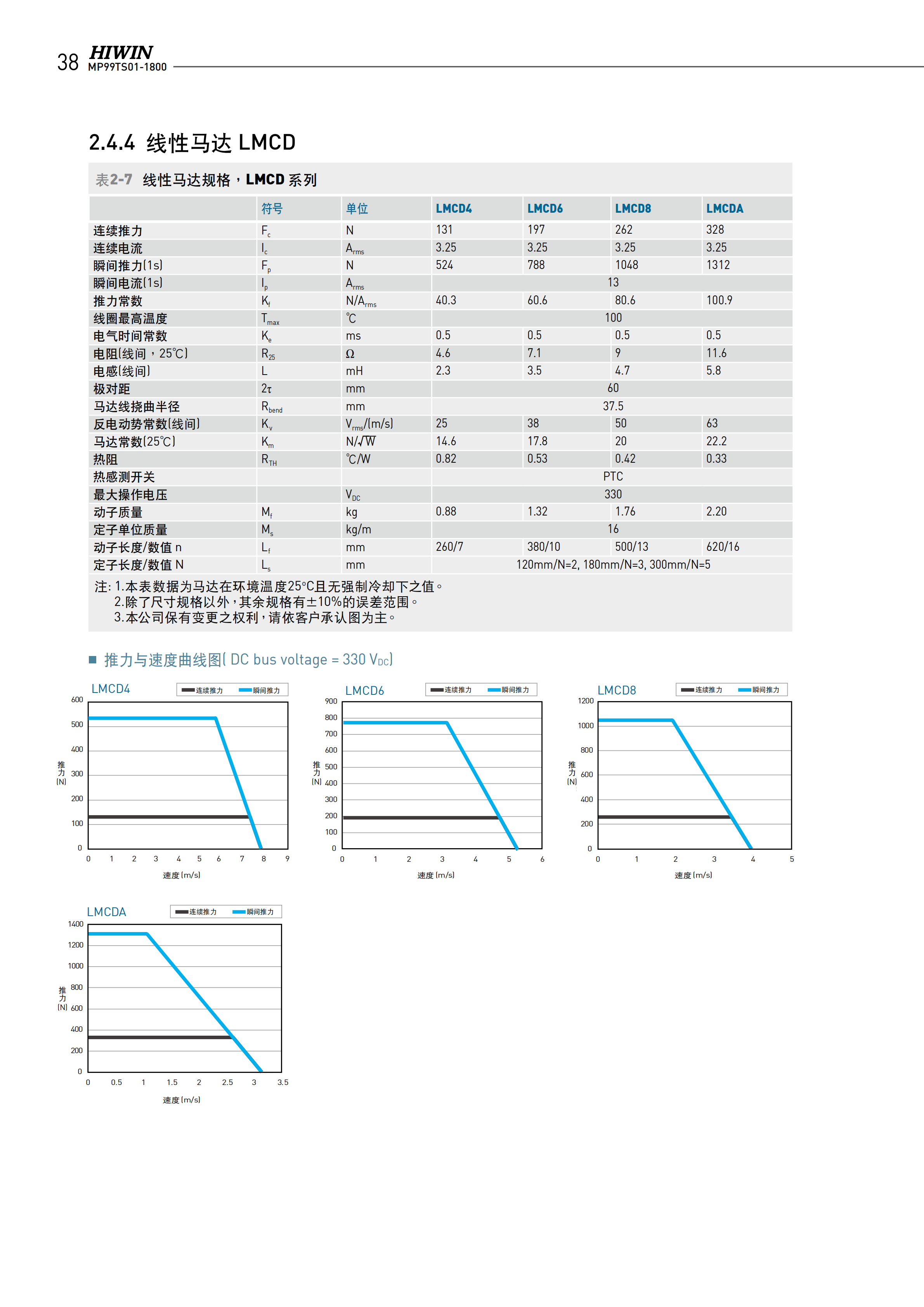 上銀無(wú)鐵心式直線電機(jī)LMCA2