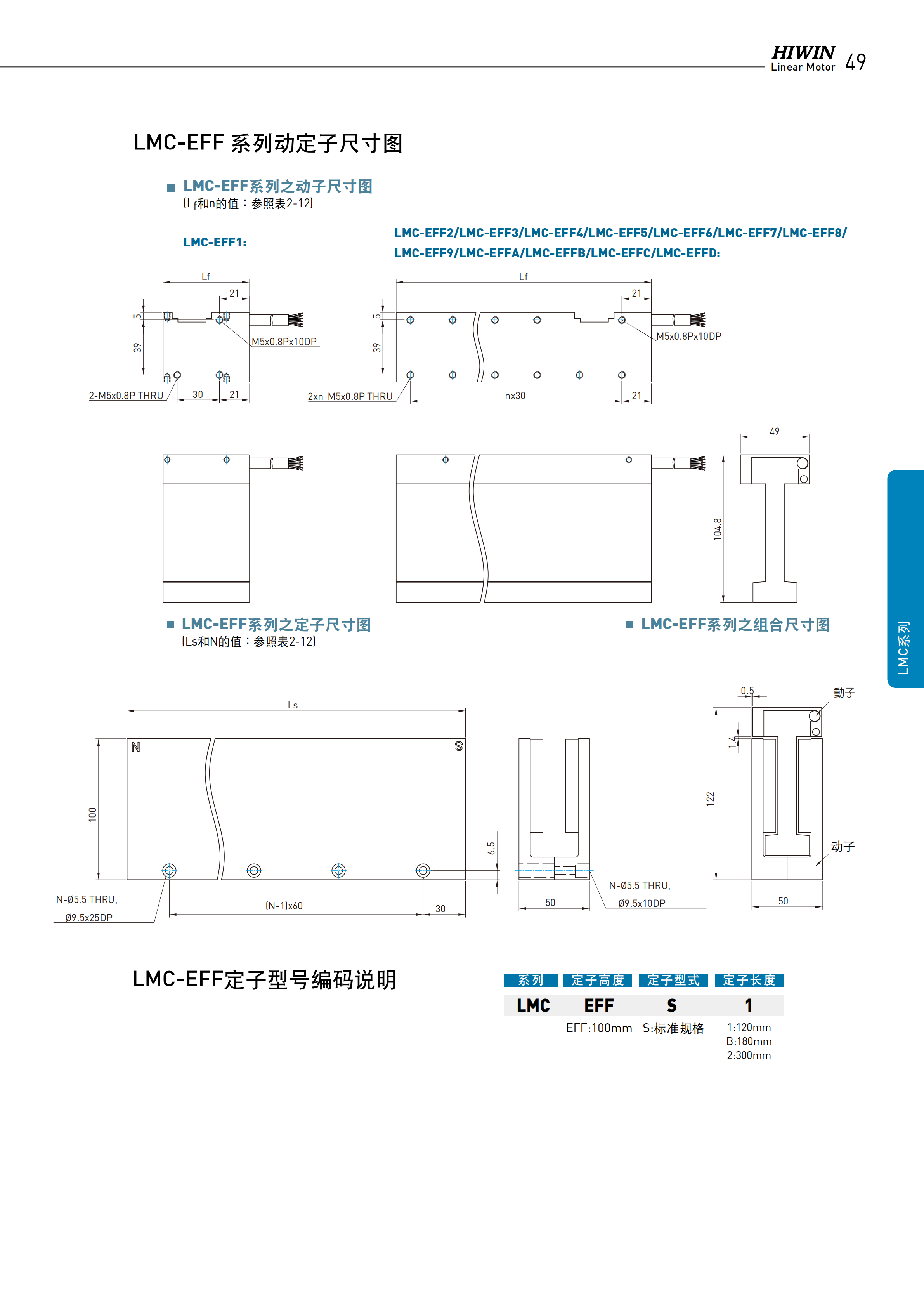 上銀無(wú)鐵心式直線電機(jī)LMCA2