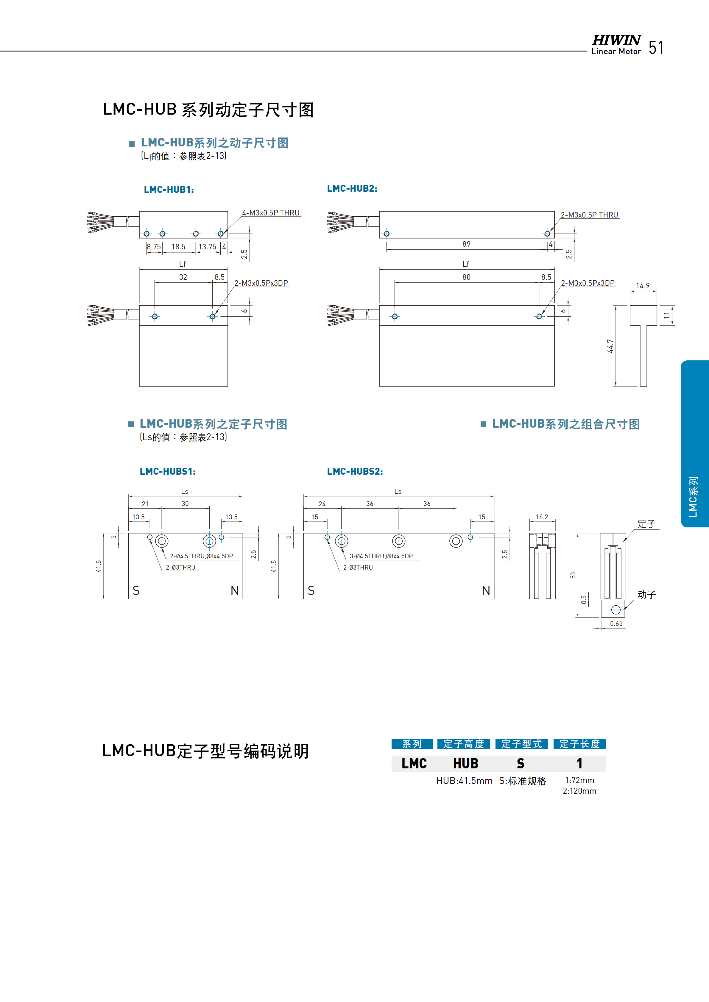 上銀無(wú)鐵心式直線電機(jī)LMCA2