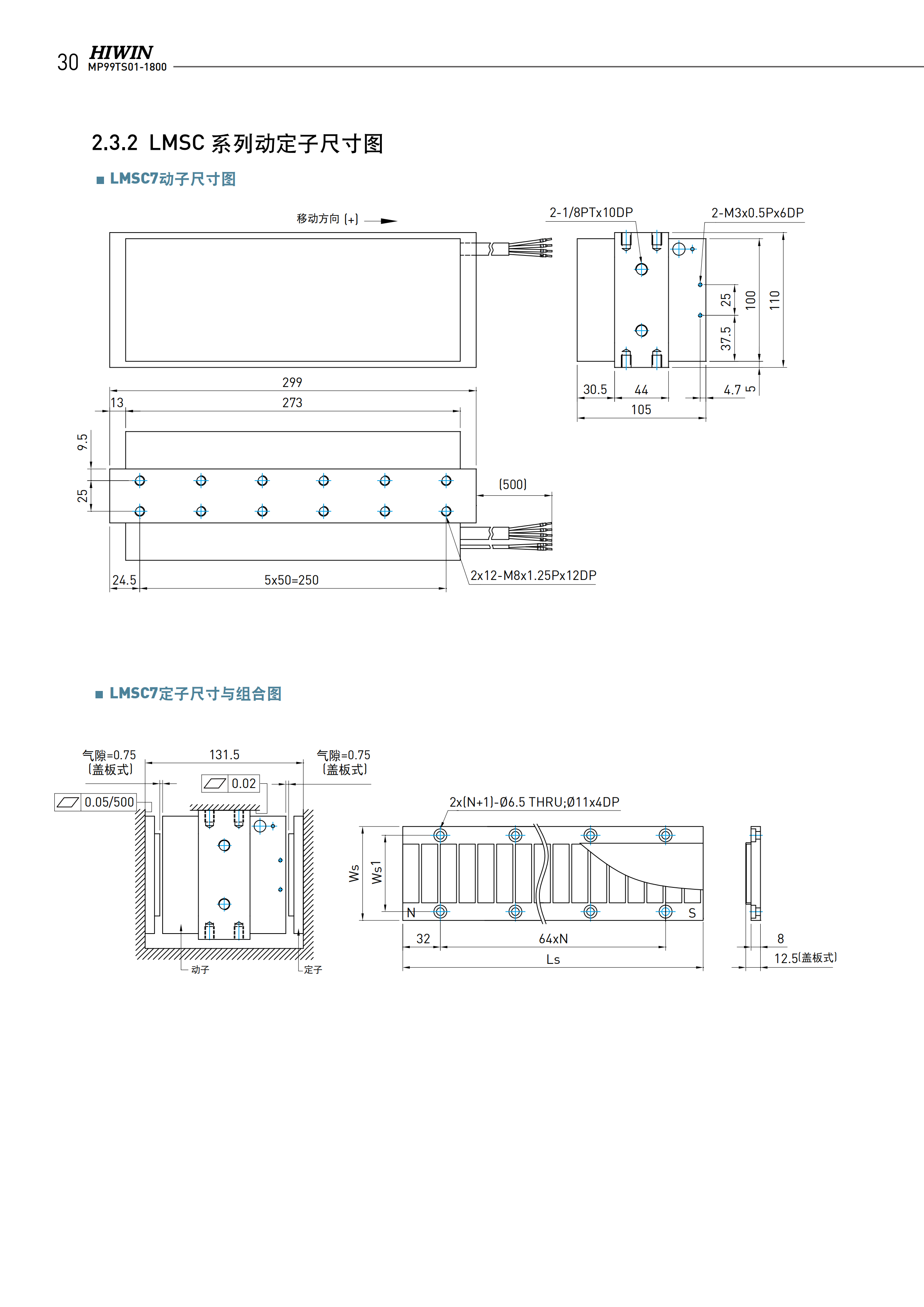 上銀鐵心式直線電機(jī)LMSC7L(WC)