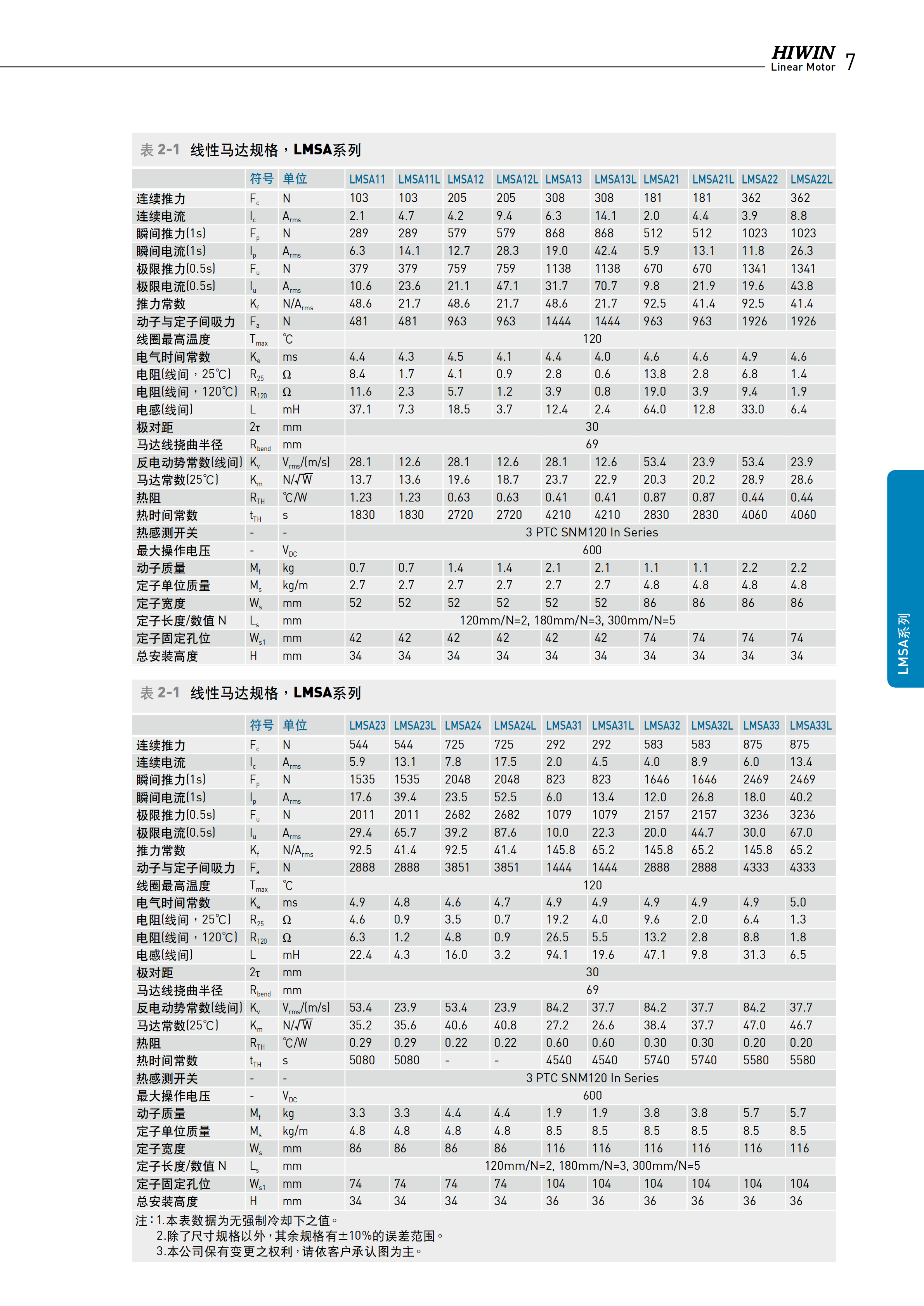 上銀鐵心式直線電機LMSA23L