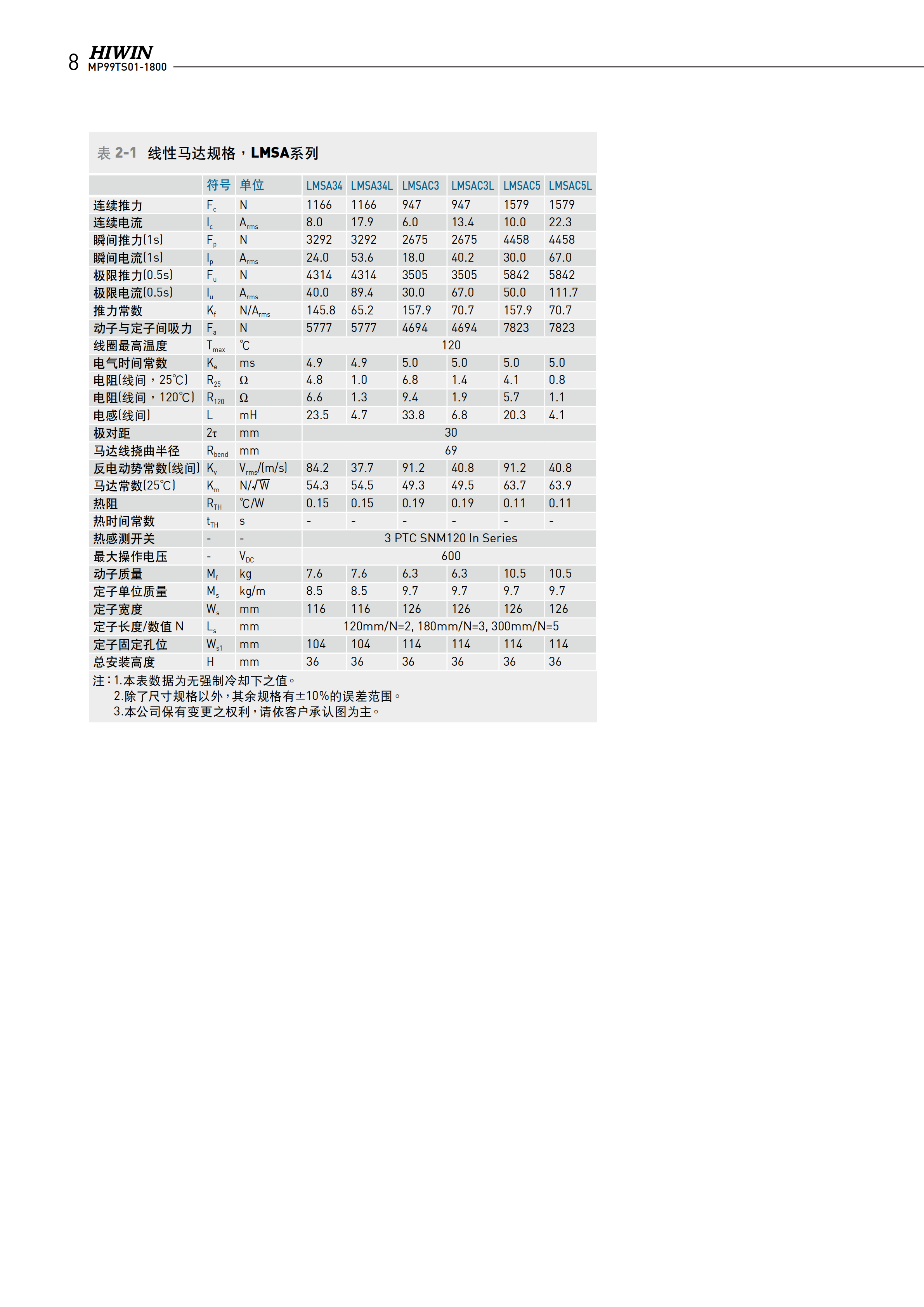 上銀鐵心式直線電機LMSA23L