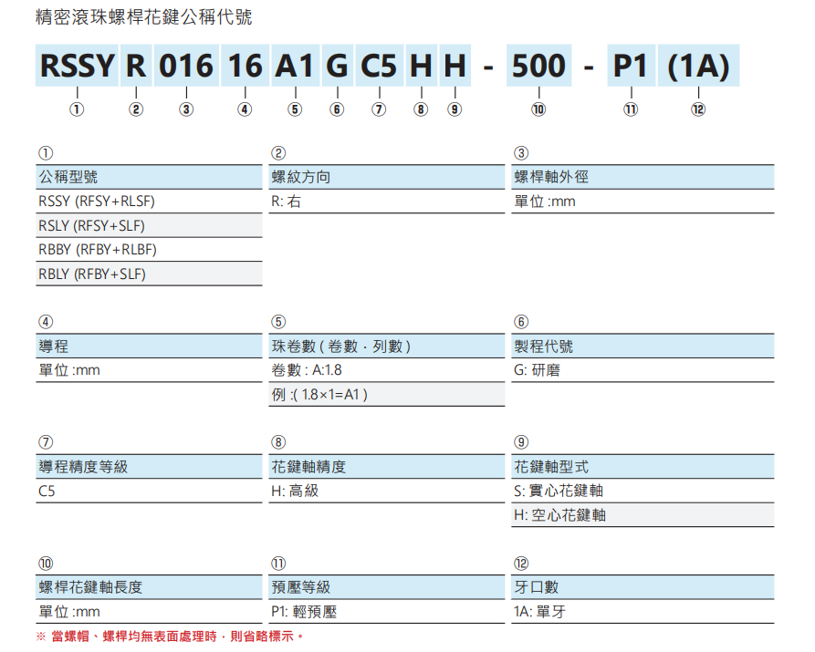 旋轉(zhuǎn)式精密滾珠螺桿花鍵RBLY02525