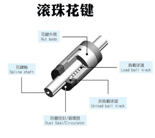 滾珠花鍵SLT008