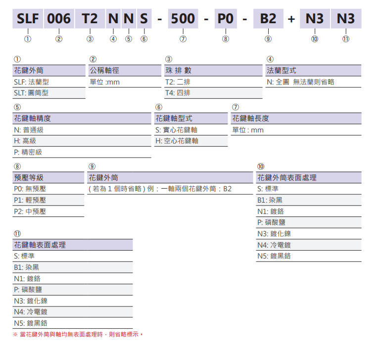 滾珠花鍵SLT008
