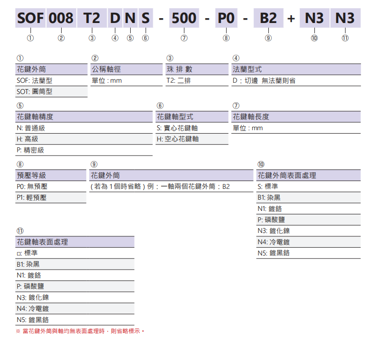 滾珠花鍵SLT008