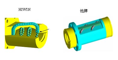 滾珠絲杠的預壓產(chǎn)生方式有哪幾種設計？其差異為何？