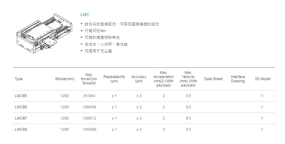 上銀單軸直線電機(jī)定位平臺(tái)：客制化SLB