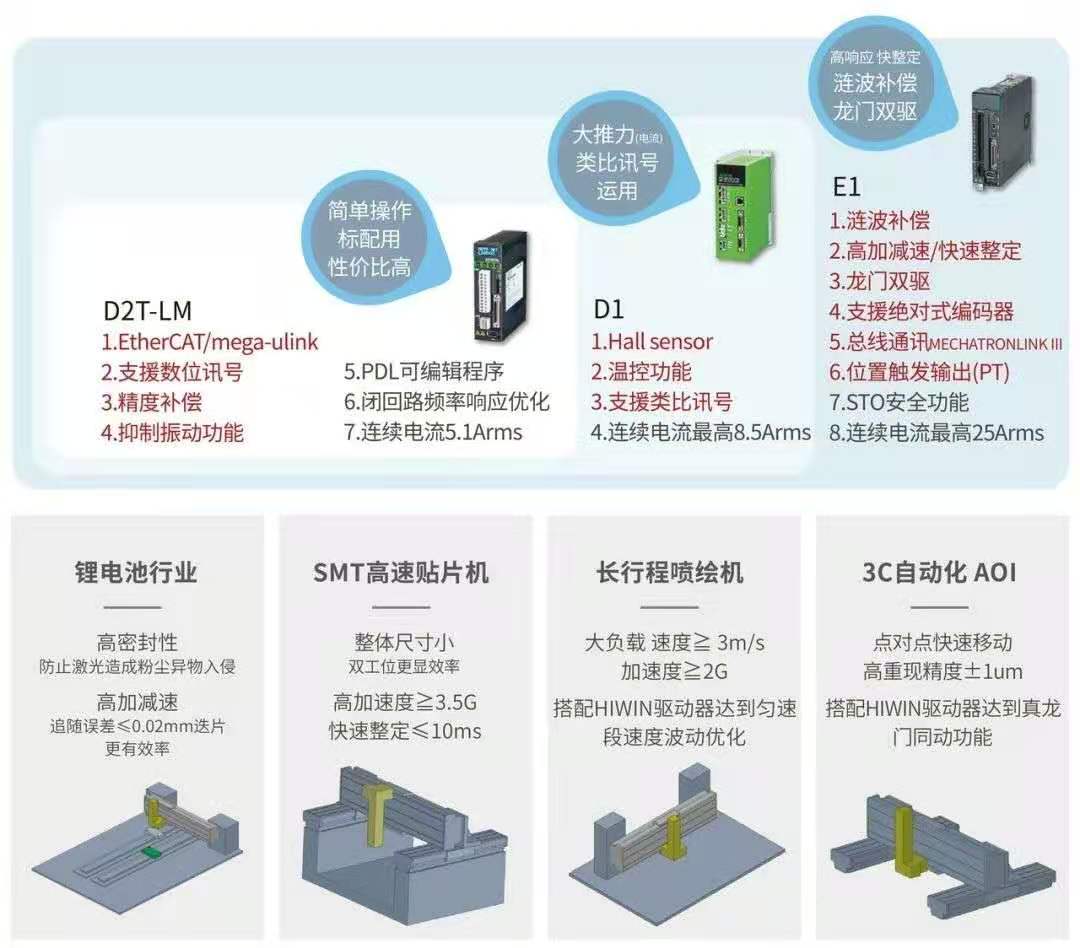 標(biāo)準(zhǔn)SSA-18C200上銀直線電機(jī)單軸定位平臺