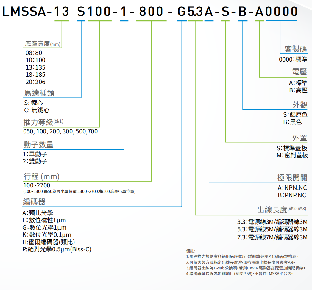 標(biāo)準(zhǔn)SSA-18C100上銀直線電機(jī)單軸定位平臺(tái)